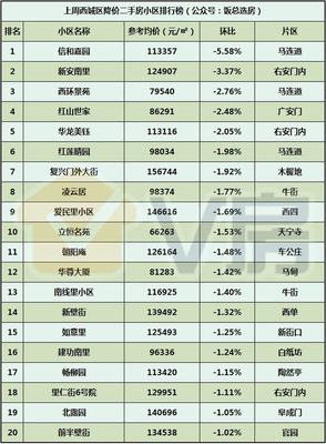 V房北京房地產(chǎn)市場(chǎng)分析報(bào)告第38期:總價(jià)350萬(wàn)起的地鐵盤本周開盤!