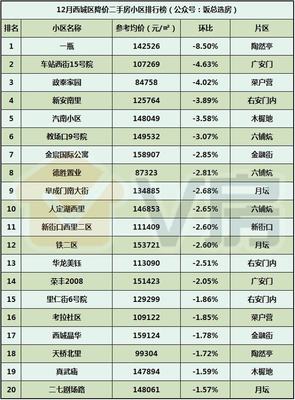 V房北京房地產市場分析報告第49期:萬泉寺、周莊子地塊效果圖出爐