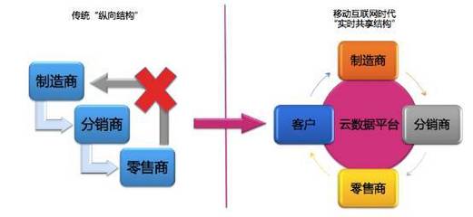 文具用品零售 被忽視的藍海，如何在中國市場重新出發